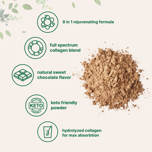 Complete Collagen Peptides Complex Powder — Types I, II, III, V & X + 3 Cofactors.