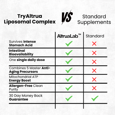 AltruaLab Liposomal Glutathione Complex - 3000mg