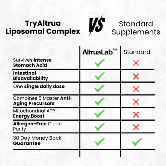 AltruaLab Liposomal Glutathione Complex - 3000mg